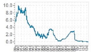 gr-libor-chart-6-66.jpg