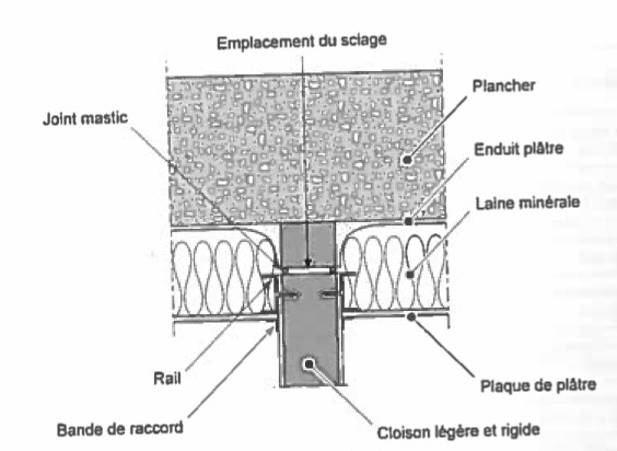 Cloison légère.jpg