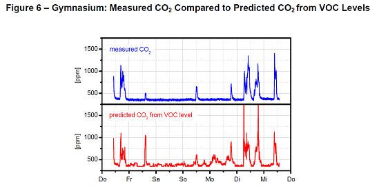 CO2vsVOC.png