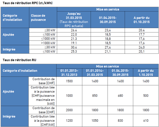 helion-solar_kev-tarife-und-einmalverguetung-2015_fr.jpg