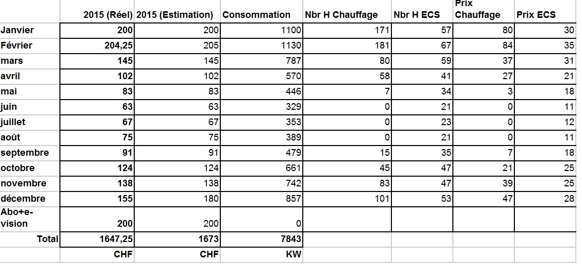 Consommation 2015.jpg