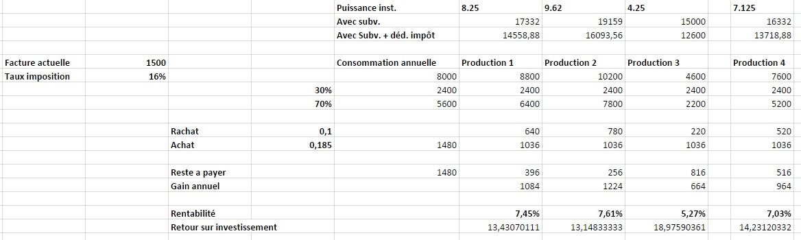 Investissement solaire.jpg
