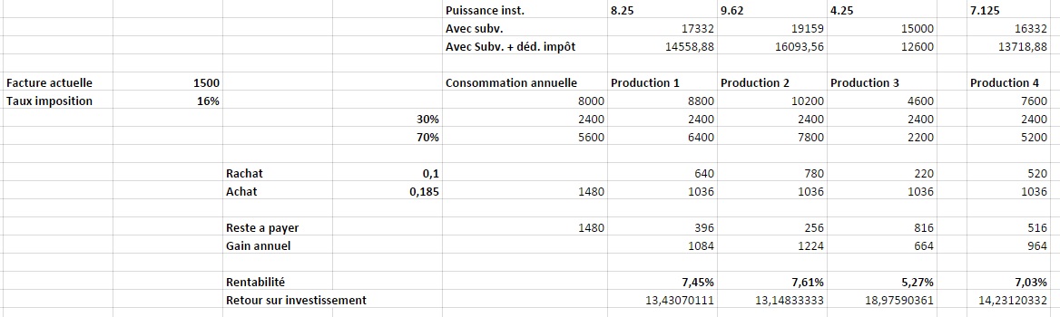 Investissement solaire.jpg