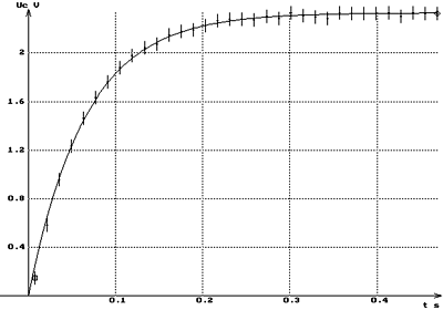 courbe-de-tendance-exponentielle-inverse-rc_ens1.gif